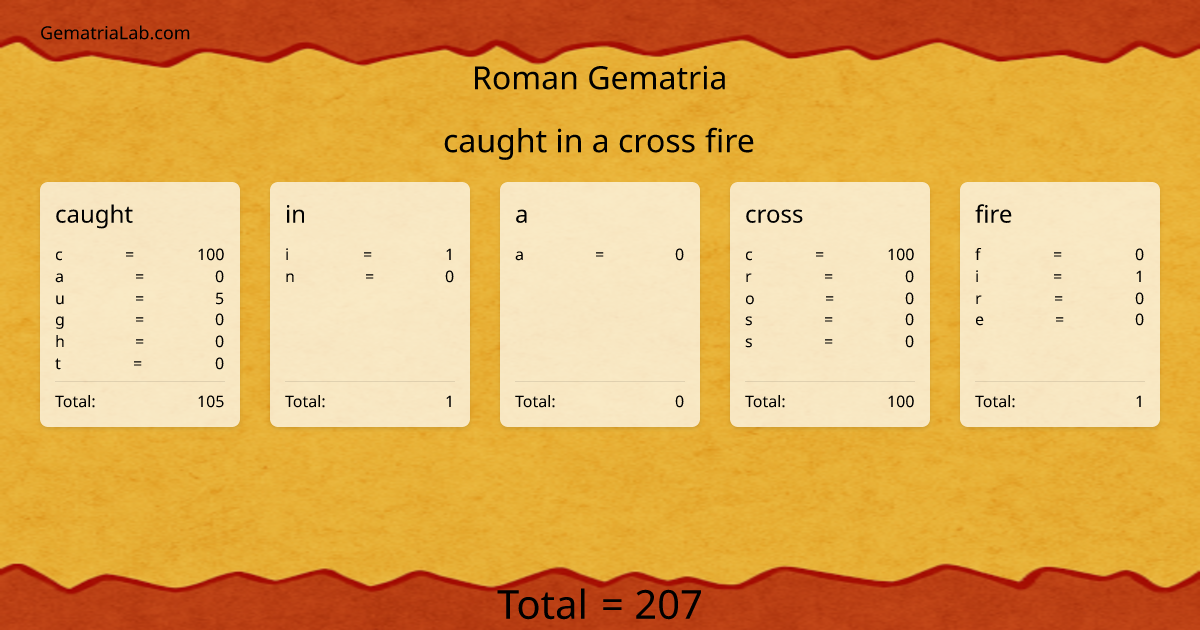 caught in a cross fire in roman Gematria